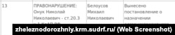 Информация о рассмотрении административного протокола о «дискредитации Вооруженных сил России» в отношении крымчанина Николая Онука, 12 августа 2023 года – скриншот с сайта российского Киевского райсуда Симферополя