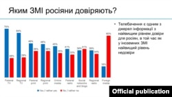 Фрагмент презентации