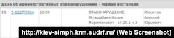 Информация о рассмотрении административного дела в отношении крымчанина Назима Муждабаева в подконтрольном России Киевском районном суде Симферополя, 10 октября 2024 года