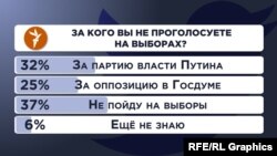 Опрос в Twitter Радио Свобода