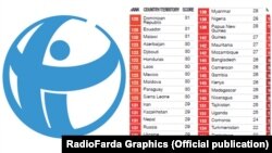 Индексе восприятия коррупции за 2016 год