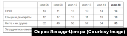 Опрос "Левада-центра". Как Вы сейчас думаете, кто был прав в те дни?