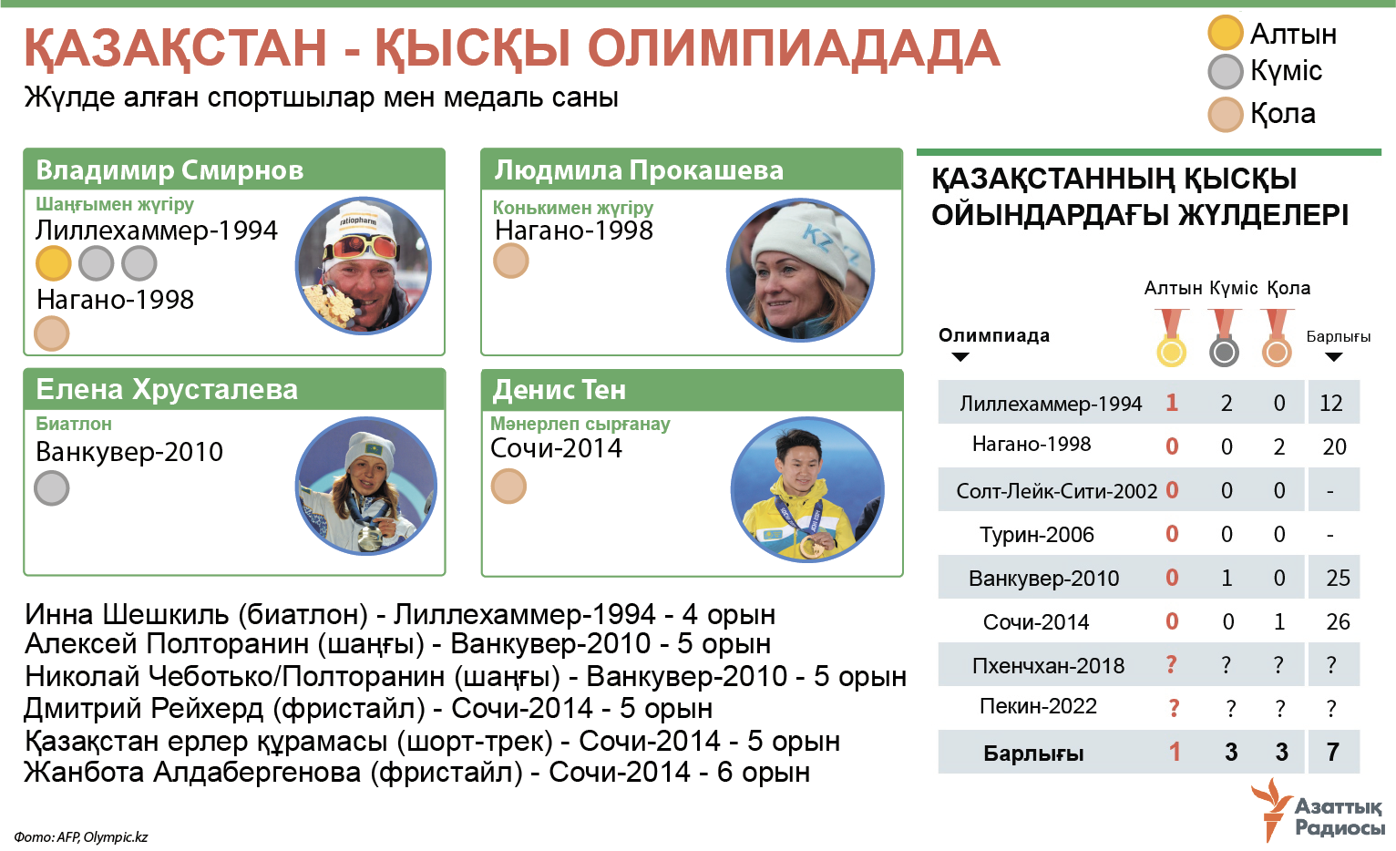 infographic about olympic games></div>
</div>
</div>
</div>
<footer role=